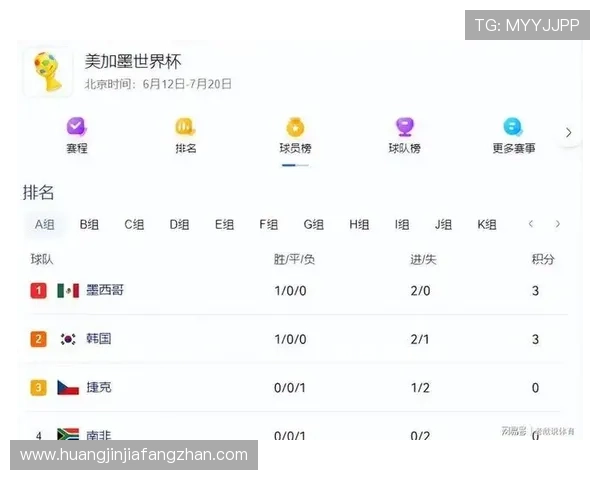 世界杯南非对阵韩国比赛出场名单详细分析与最新阵容信息汇总 世界杯南非对阵韩国比赛出场名单详细分析与最新阵容信息汇总